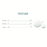 MIZON Cicaluronic Toner 150ml - DODOSKIN