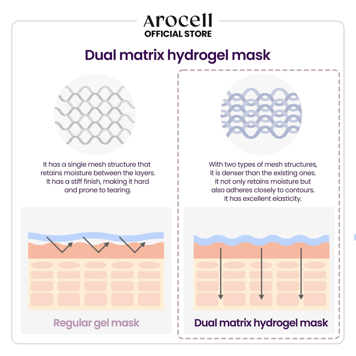 AROCELL Super Collgen Mask 43g x 12ea