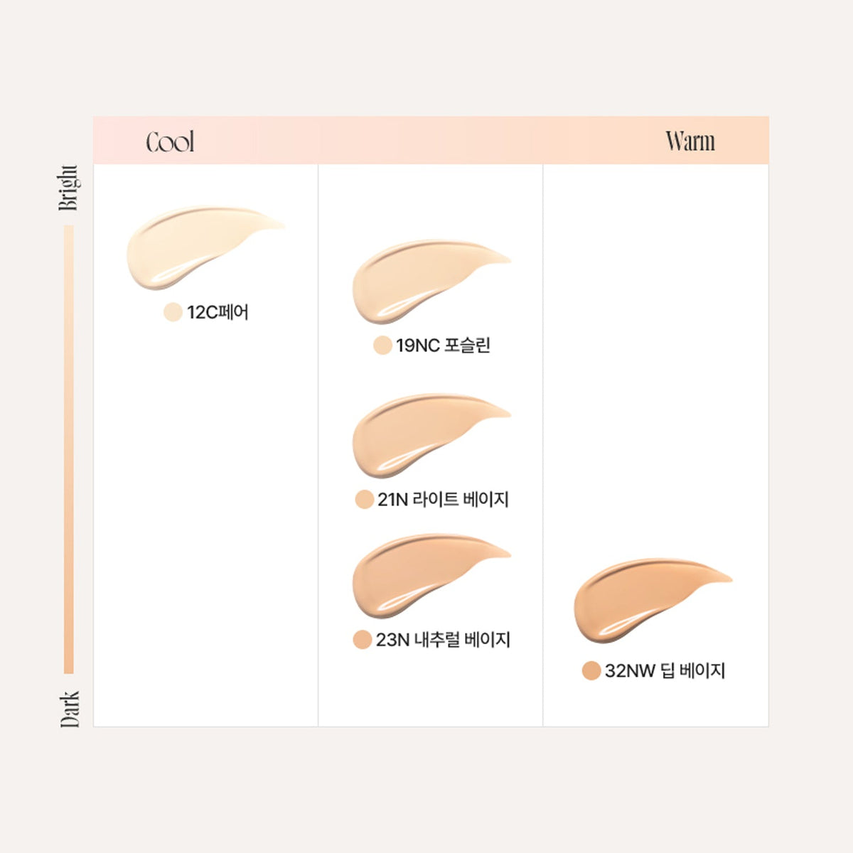 Hanskin Code-On DD Cream Foundation SPF38 PA++ 35ml – 5 Colors