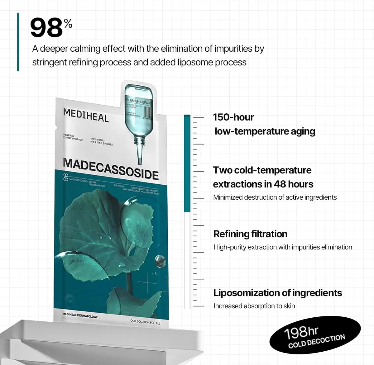 MEDIHEAL Madecassoside Essential Mask Blemish Repair 10ea
