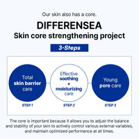 piCore Differensea Serum Mist Blue Biome Repair 100ml