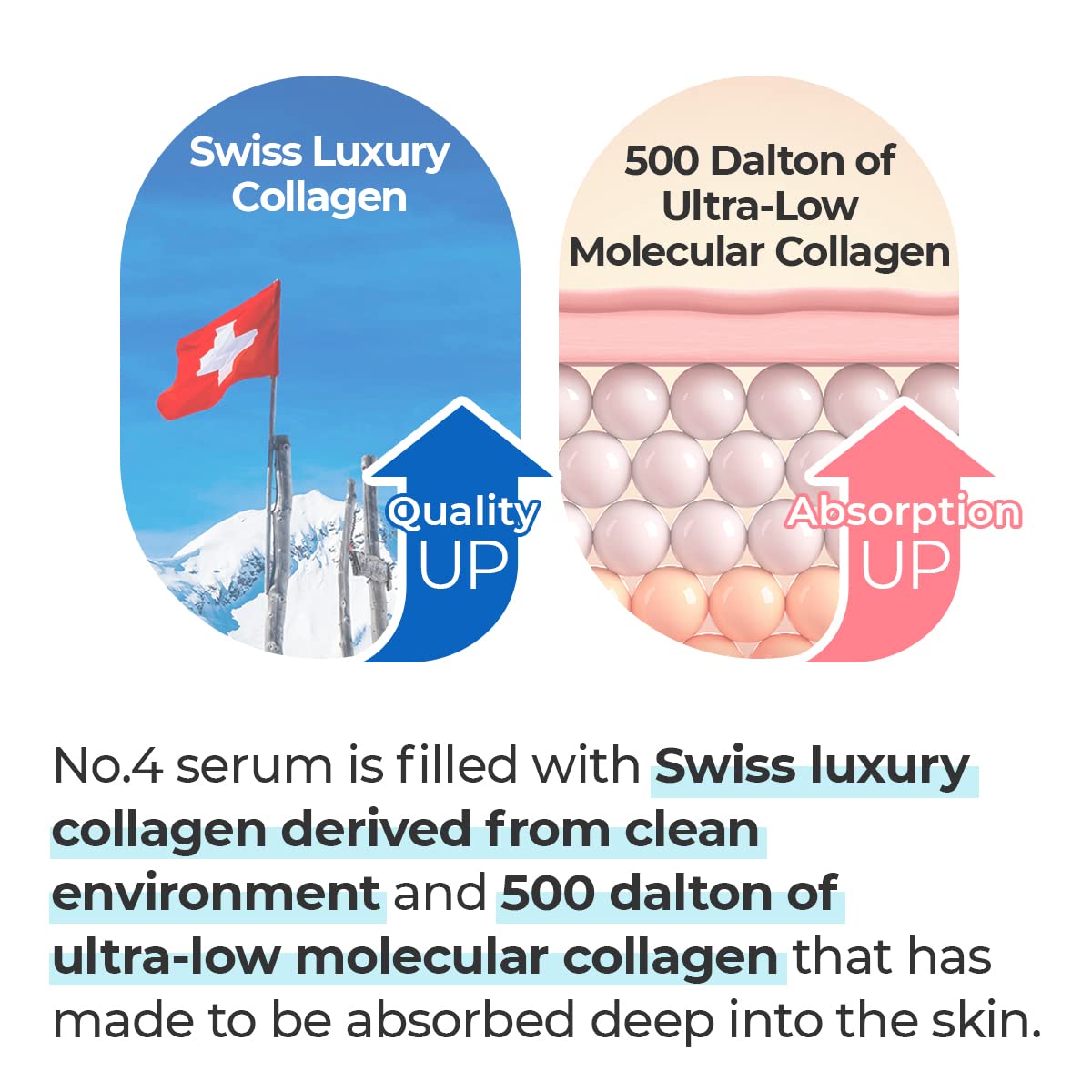 numbuzin No.4 Collagen 73% Pudding Serum 50ml