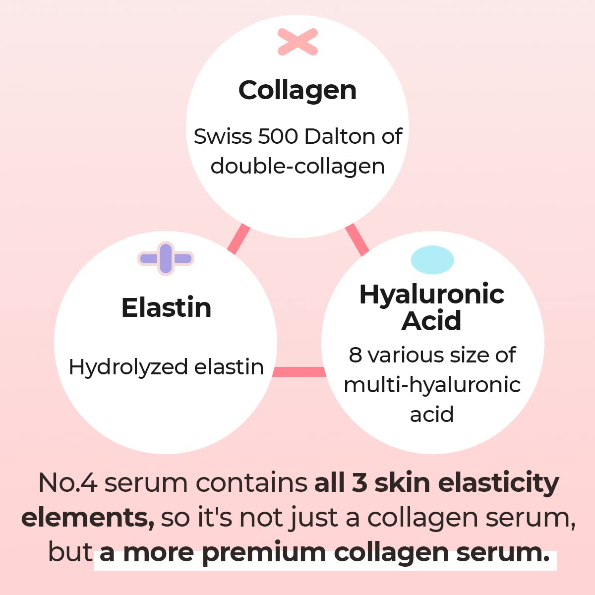 numbuzin No.4 Collagen 73% Pudding Serum 50ml
