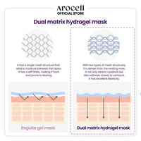 AROCELL Super Collgen Mask Sheet 43g x 8P