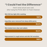 PO:DL 2X Fresh Bam Balm to Foam Cleanser 130ml