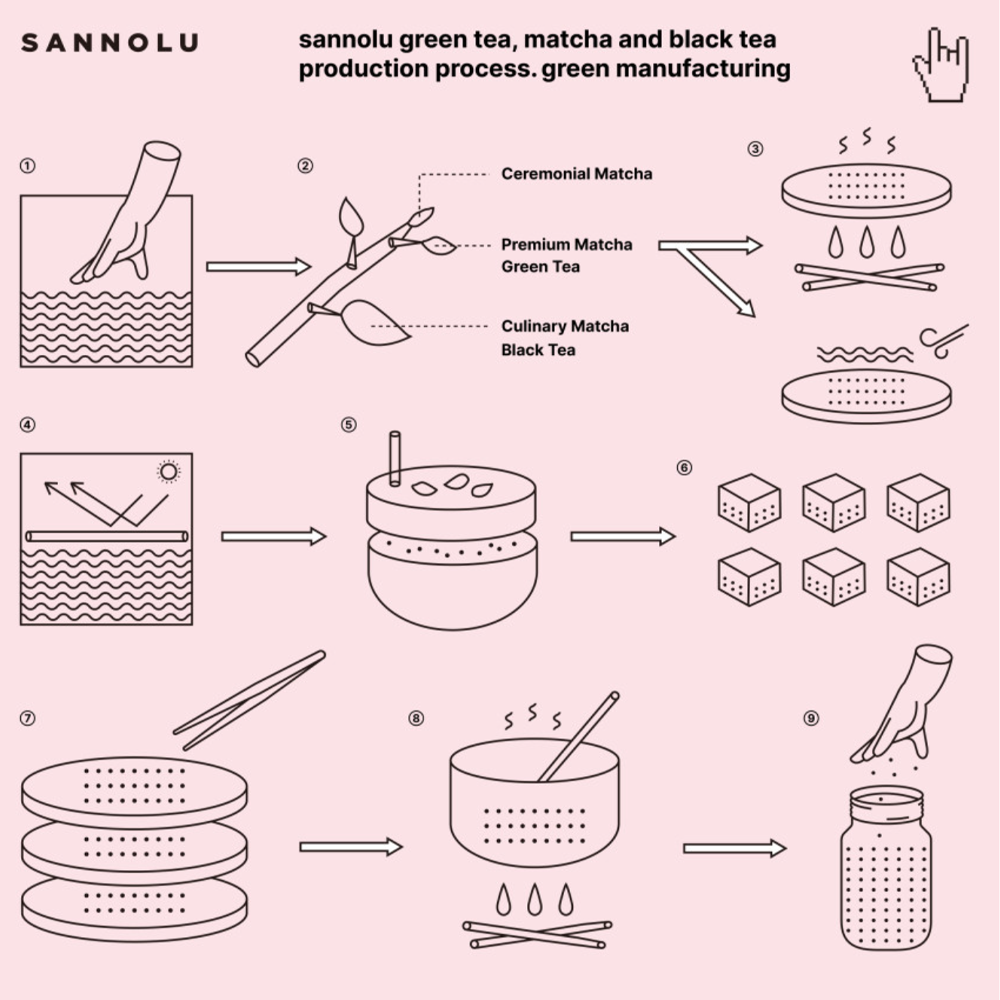 SANNOLU 100% JEJU Matcha 80g (40g+40g) (3 options to choose)