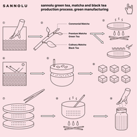 SANNOLU 100% JEJU Green Tea / Black Tea (2 options to choose)