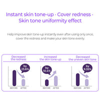 (Matthew검수) THANK YOU FARMER  Skin Tone Up Total Cream SPF50+ PA++++ 40ml - DODOSKIN