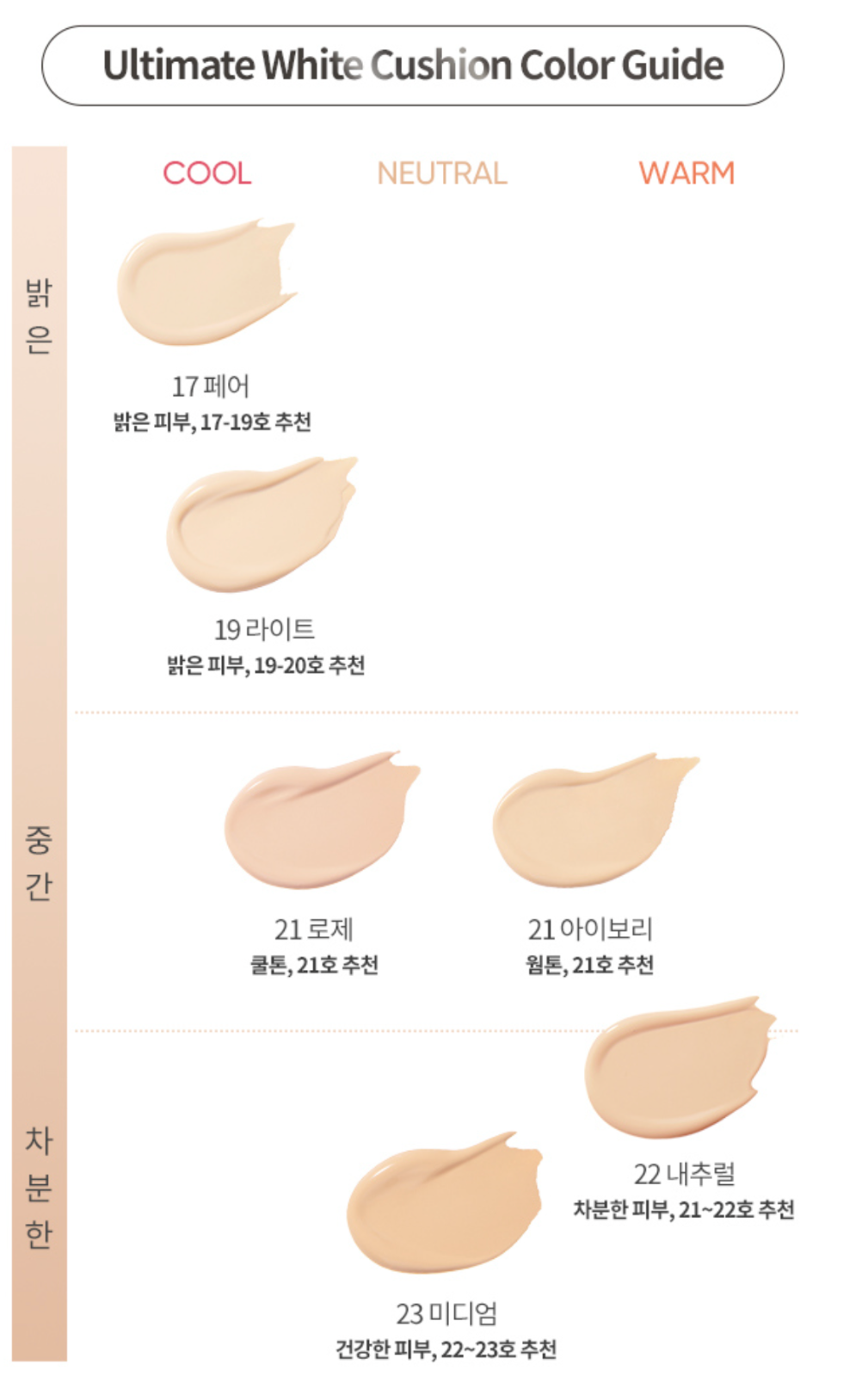BANILA CO Covericious Ultimate White Cushion 6 color SPF38 PA++ 14g